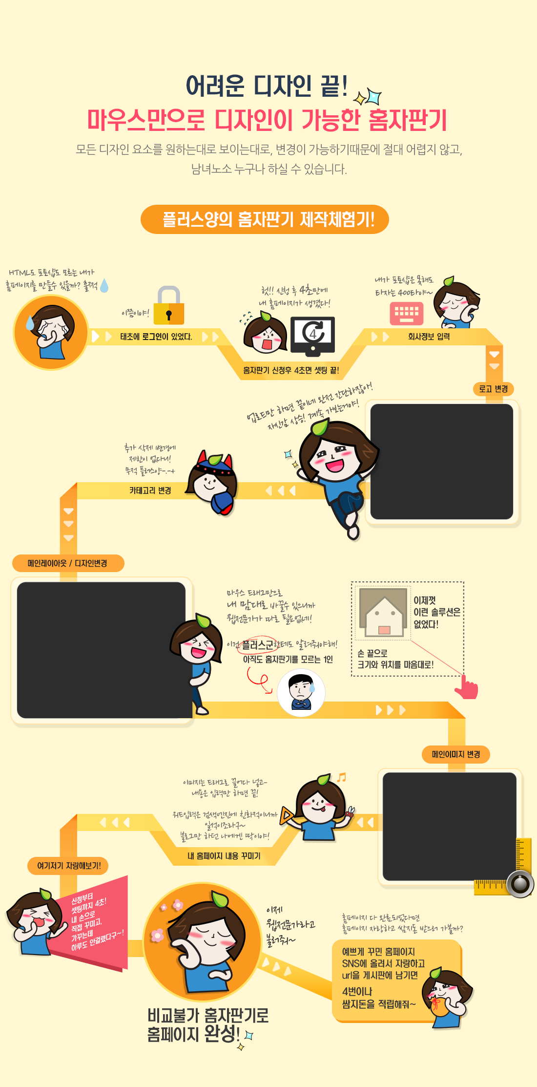 어려운 디자인 끝! 마우스만으로 디자인이 가능한 홈자판기 모든 디자인 요소를 원하는대로 보이는대로, 변경이 가능하기 때문에 절대 어렵지 않고, 남녀노소 누구나 하실 수 있습니다. 아래 순서대로만 따라하세요! 